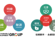 攜手共進！「SDG集團」如何創造更多韌性？                                                                                                                                 